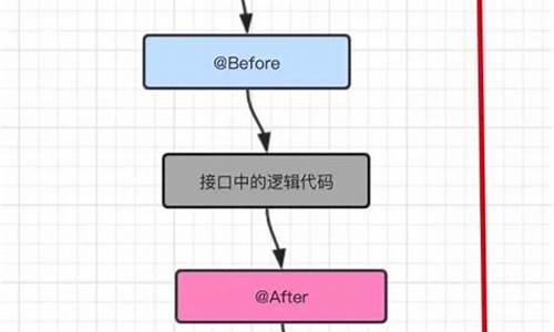 日志 源码_日志源码